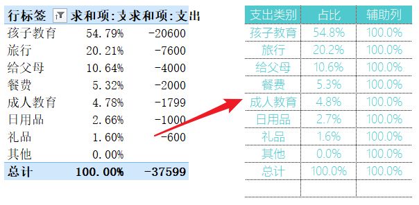 图表制作教程从零开始,excel制作每日收支图表