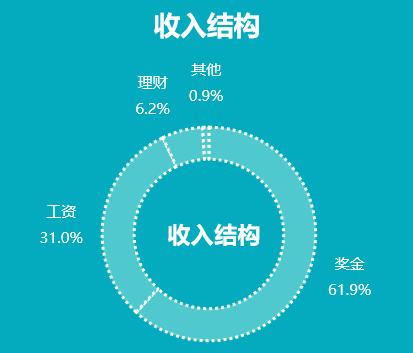 图表制作教程从零开始,excel制作每日收支图表