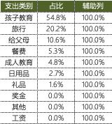 图表制作教程从零开始,excel制作每日收支图表