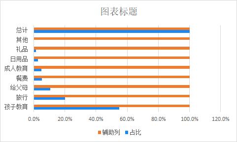 图表制作教程从零开始,excel制作每日收支图表