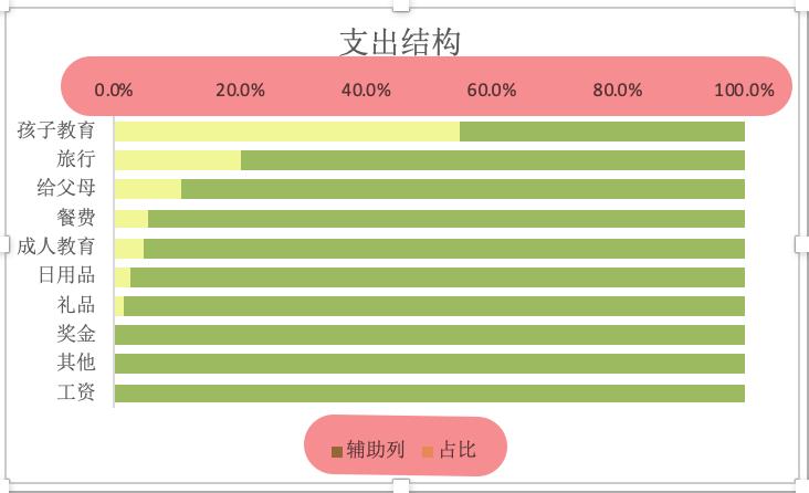 图表制作教程从零开始,excel制作每日收支图表