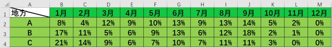 图表制作教程从零开始,excel制作每日收支图表