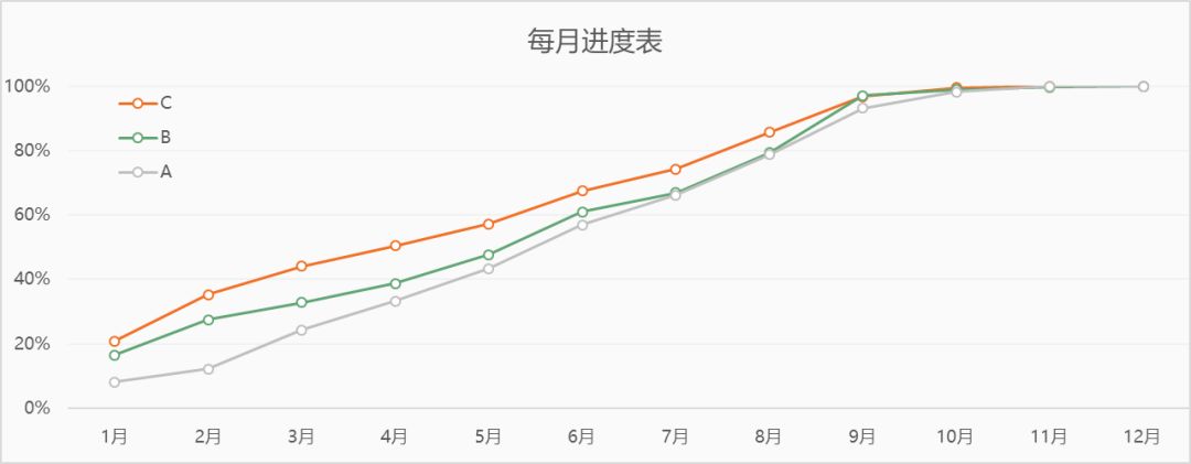 图表制作教程从零开始,excel制作每日收支图表