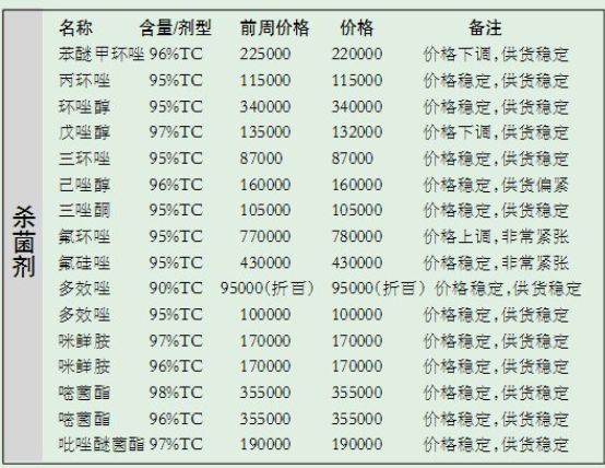 农药原药价格指数,最新农药原药价格行情走势图表