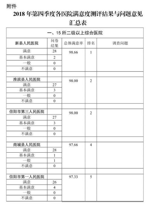 信阳十大医院排名,信阳医院排行榜前十名