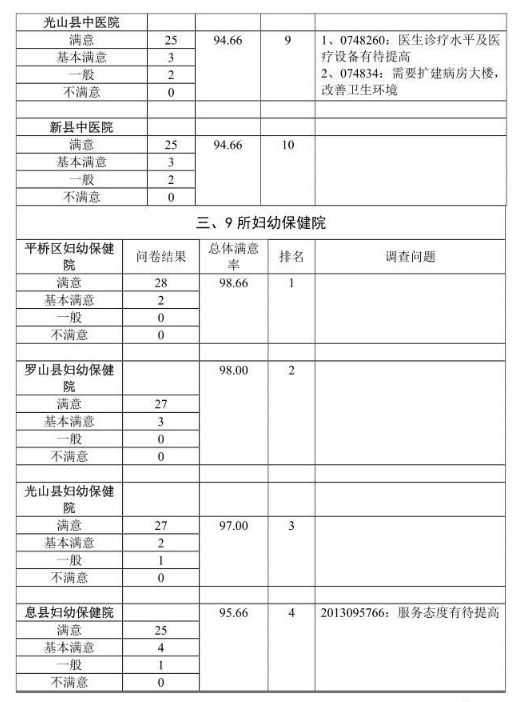 信阳十大医院排名,信阳医院排行榜前十名