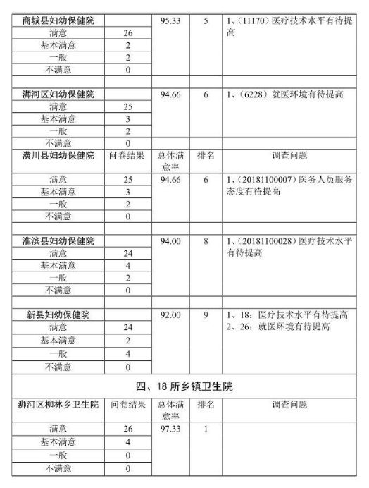 信阳十大医院排名,信阳医院排行榜前十名