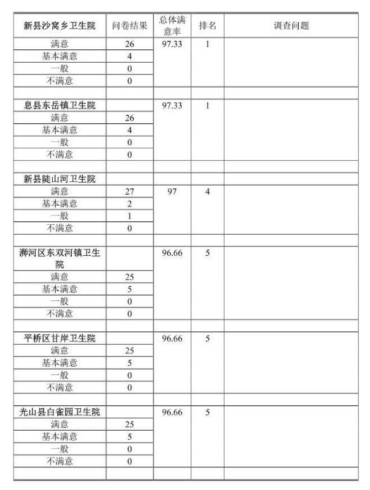 信阳十大医院排名,信阳医院排行榜前十名