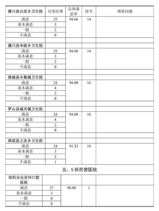 信阳十大医院排名,信阳医院排行榜前十名