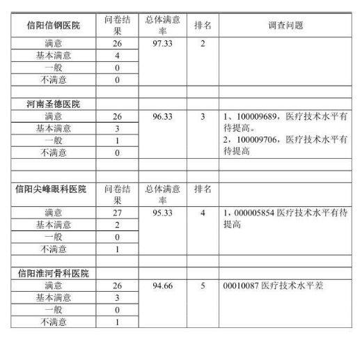 信阳十大医院排名,信阳医院排行榜前十名