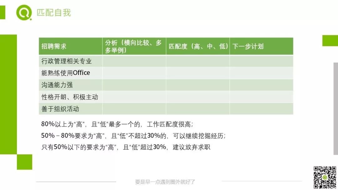 求职技巧与话术的书籍,求职常识和技巧