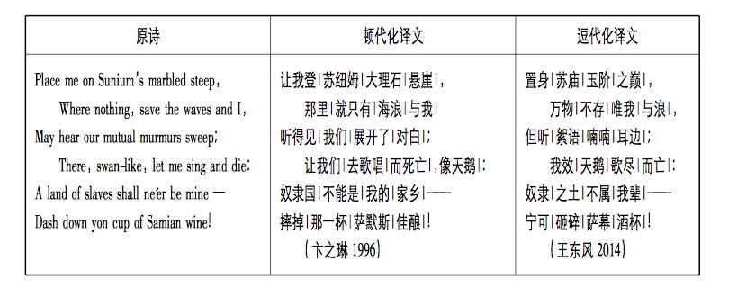 译论||王东风:以平仄代抑扬找回遗落的音美:英诗汉译声律对策研究