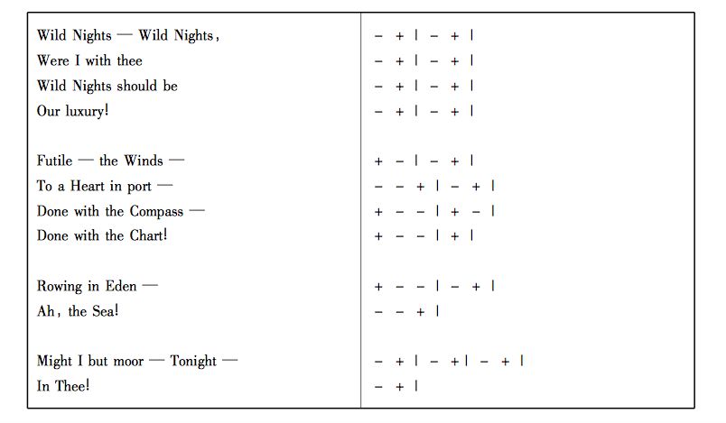 译论||王东风:以平仄代抑扬找回遗落的音美:英诗汉译声律对策研究