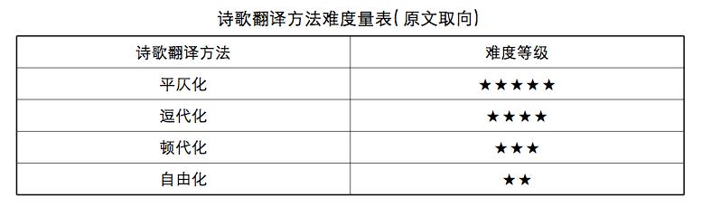译论||王东风:以平仄代抑扬找回遗落的音美:英诗汉译声律对策研究