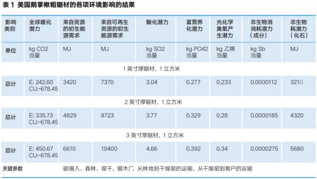 木材的种类及识别,常见木材的识别方法