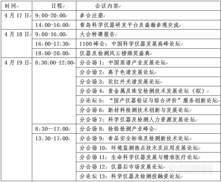 7位老总150亿产值ACCSI2019高峰论坛值得一听!