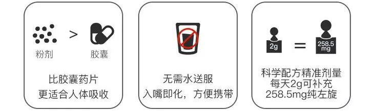 健身燃脂左旋,超级有效的健身燃脂