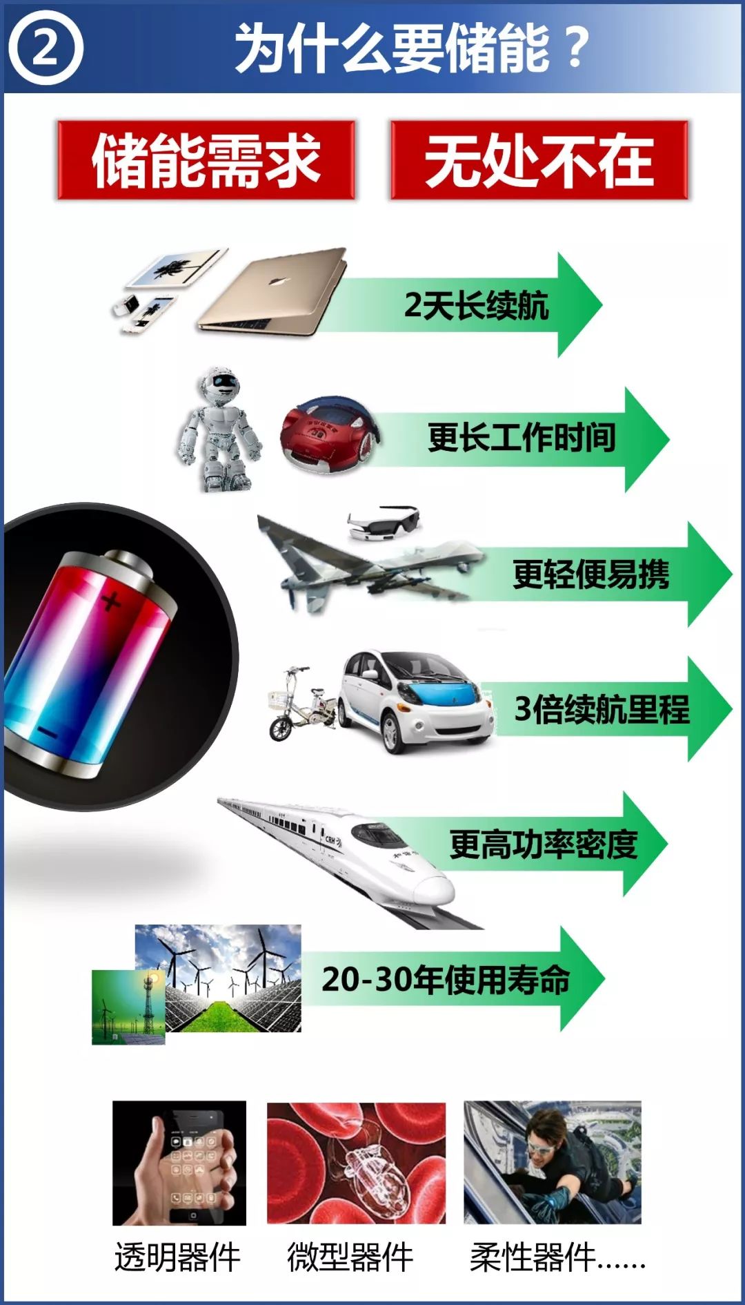 推荐几款耐用充电快的充电宝,有哪些性价比高的充电宝