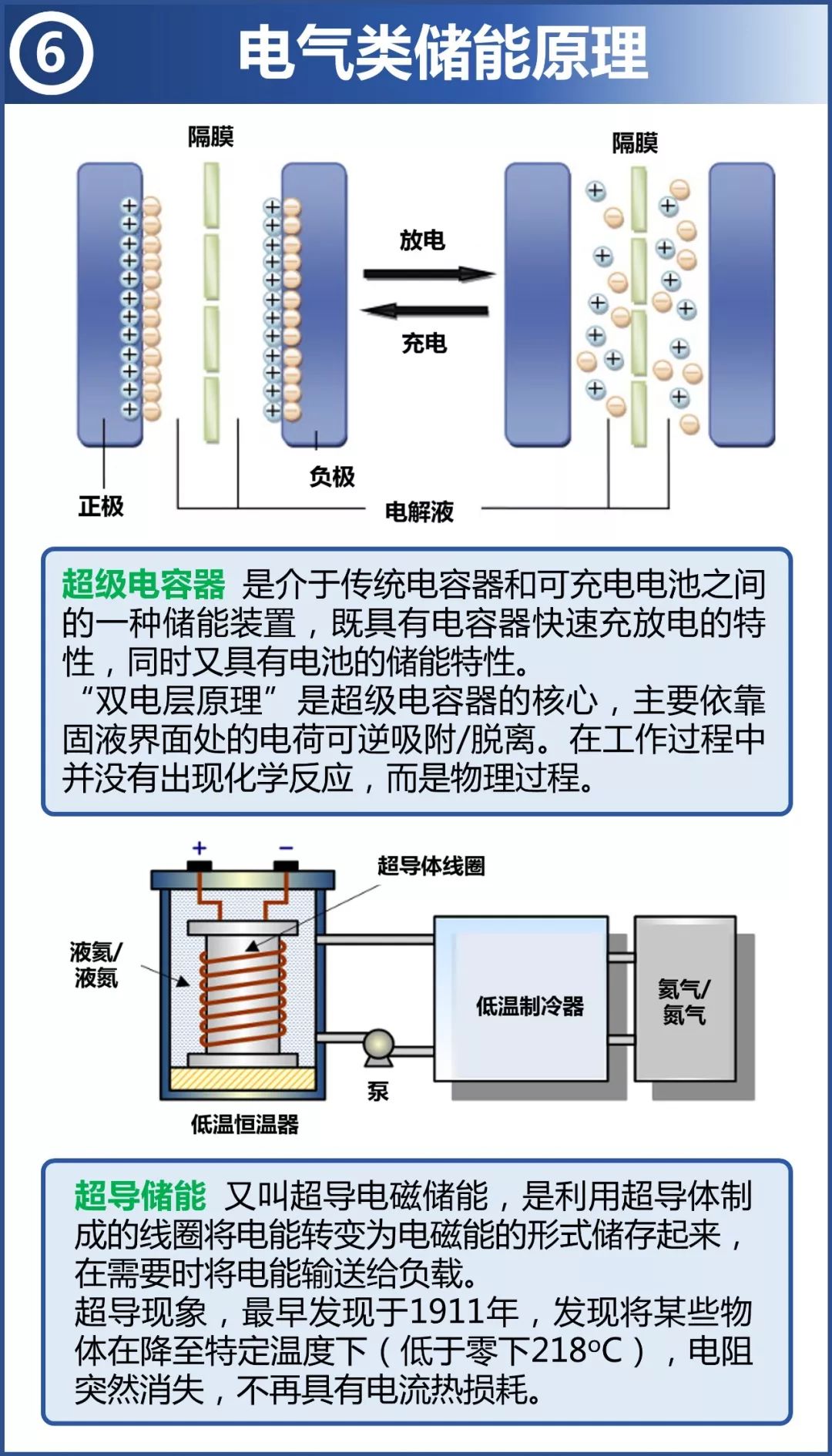 推荐几款耐用充电快的充电宝,有哪些性价比高的充电宝