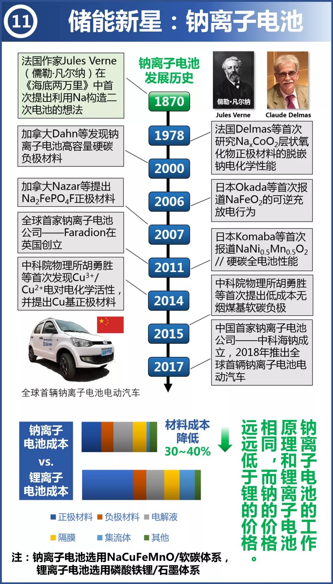 推荐几款耐用充电快的充电宝,有哪些性价比高的充电宝