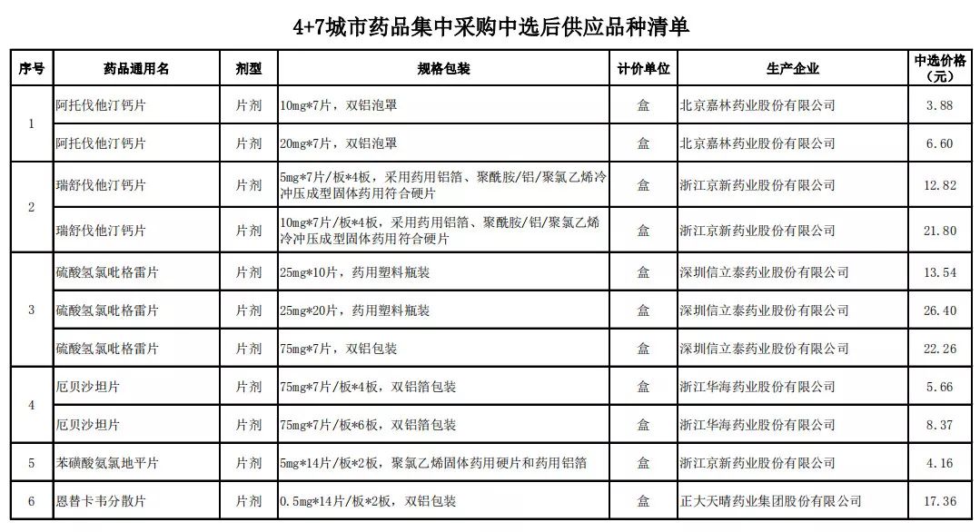 厦门医疗水平排名全国第几,厦门十大医院排名最新排名