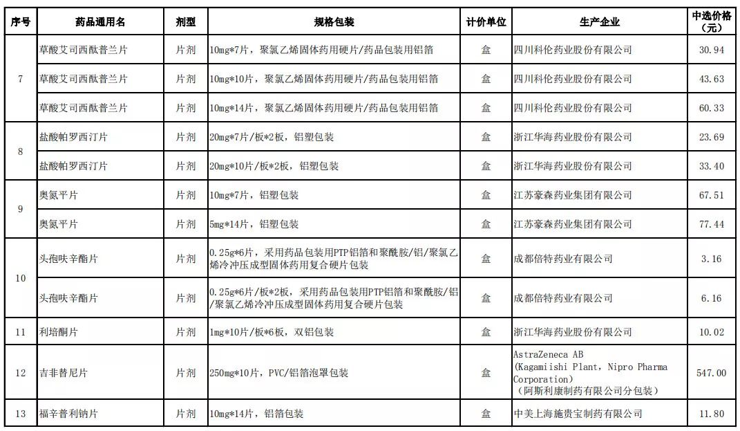 厦门医疗水平排名全国第几,厦门十大医院排名最新排名