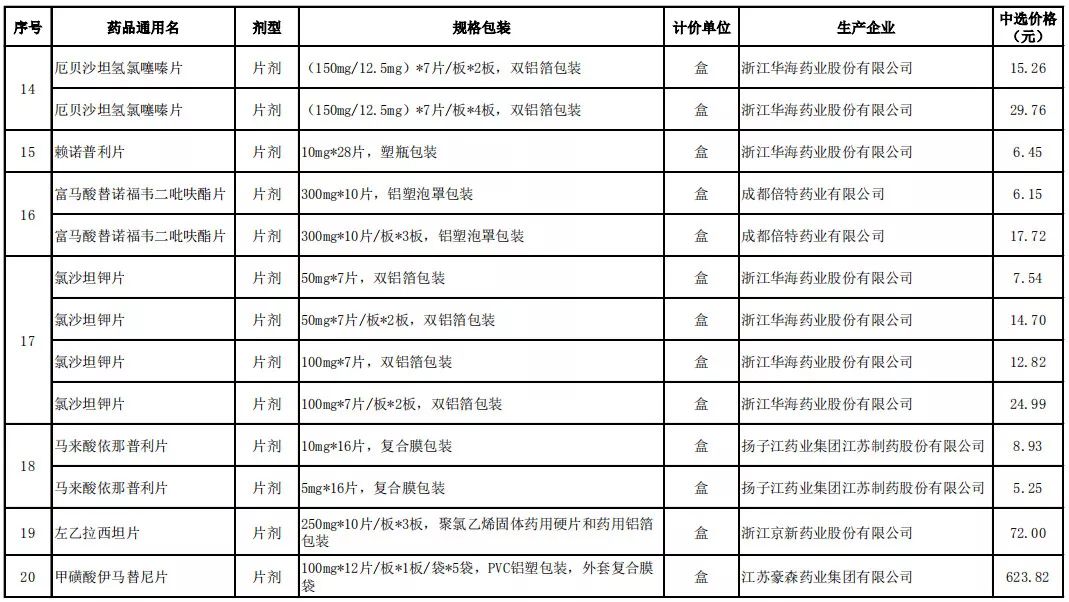 厦门医疗水平排名全国第几,厦门十大医院排名最新排名