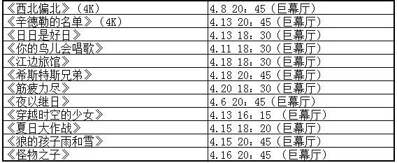 快收藏!这绝对是全网最快、最全的北影节抢票攻略