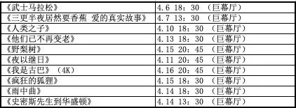 快收藏!这绝对是全网最快、最全的北影节抢票攻略
