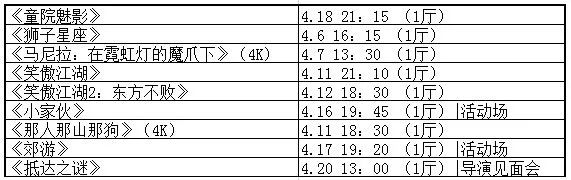 快收藏!这绝对是全网最快、最全的北影节抢票攻略