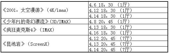 快收藏!这绝对是全网最快、最全的北影节抢票攻略