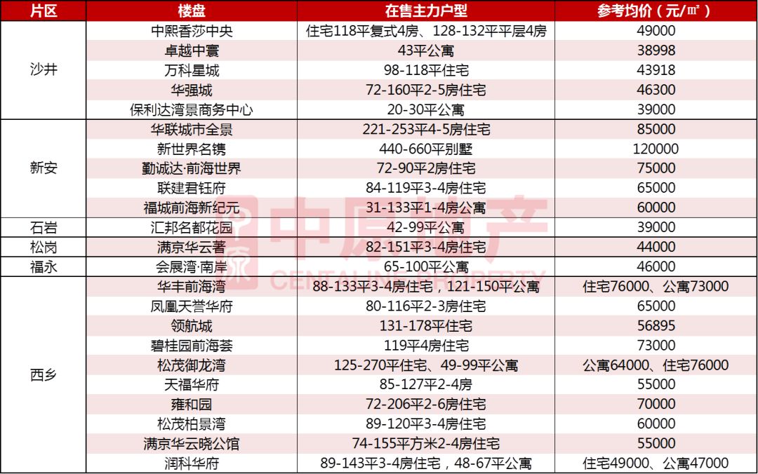 为什么来深圳的年轻人大都去了南山、宝安和龙岗？