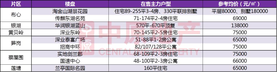 为什么来深圳的年轻人大都去了南山、宝安和龙岗？