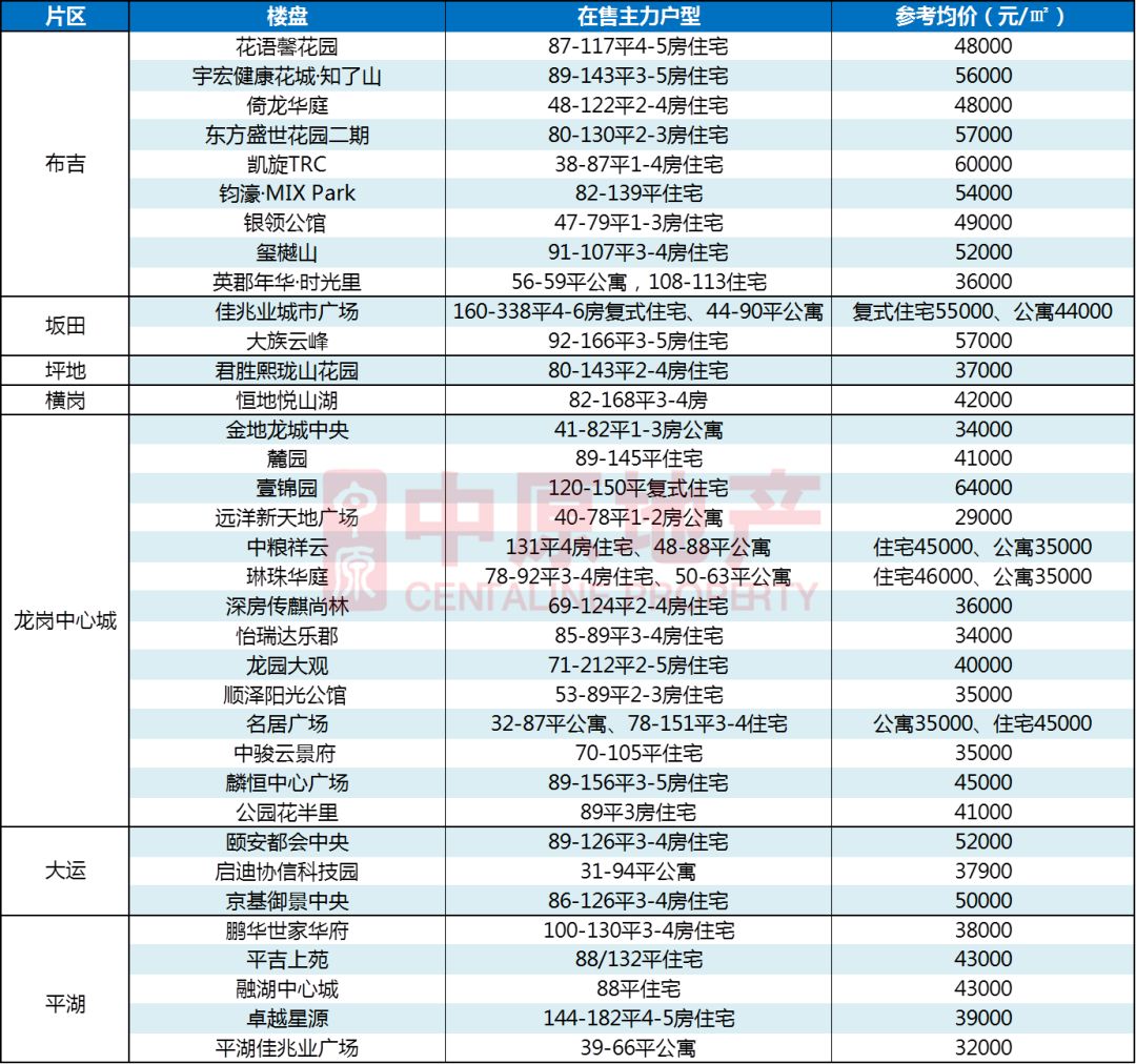 为什么来深圳的年轻人大都去了南山、宝安和龙岗？