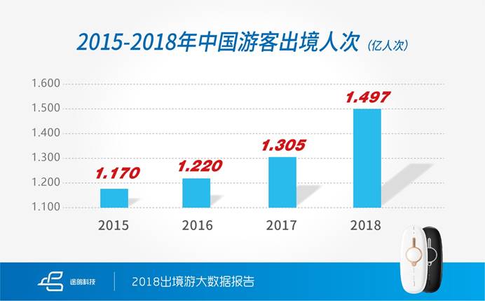 上海途鸽科技怎么样,途鸽科技模组有哪些