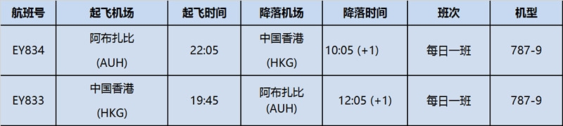 阿提哈德波音787选座最佳位置,阿提哈德航空787梦想客机