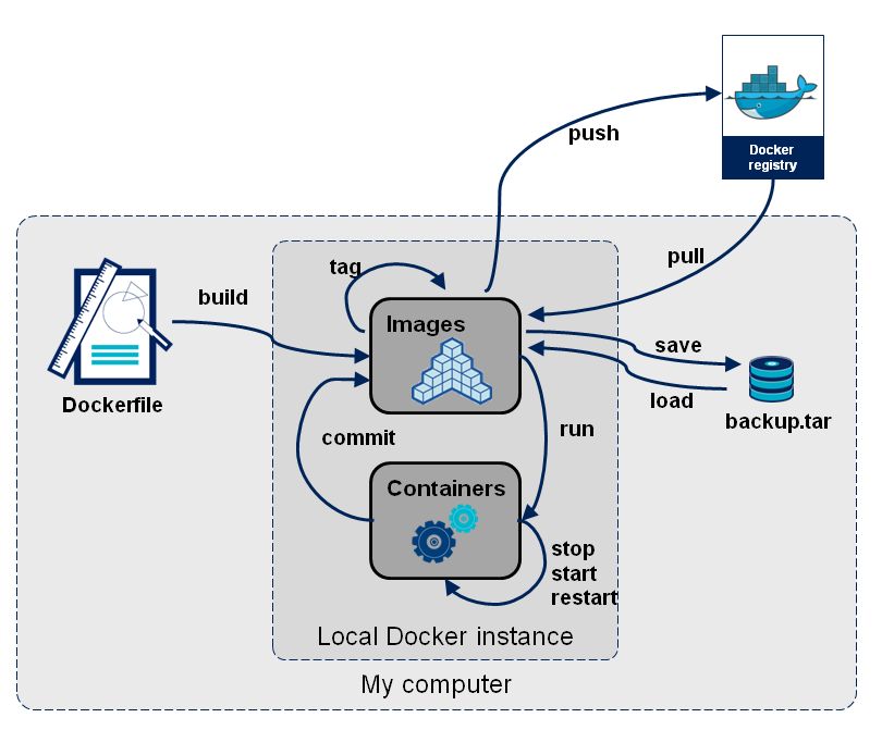 容器云支持哪种方式来管理镜像,容器云镜像