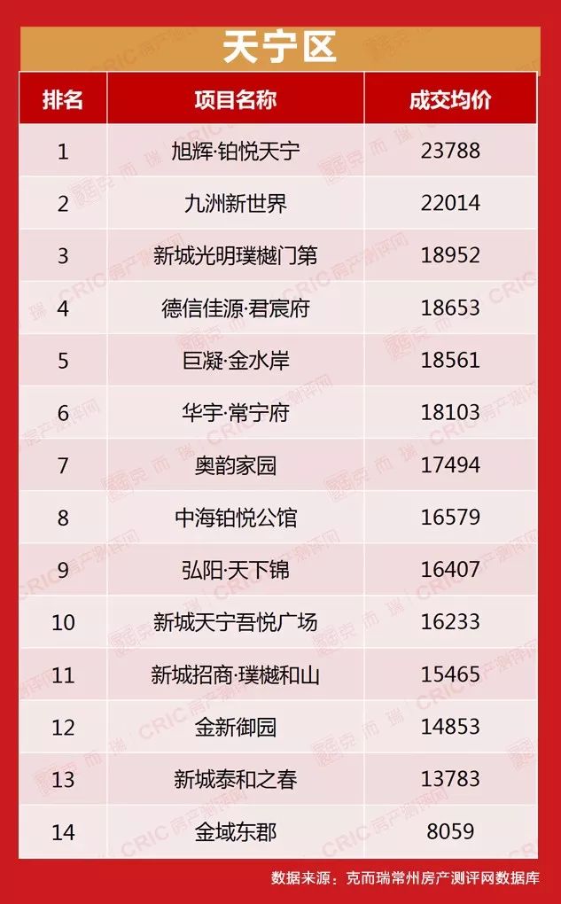 常州各小区最新房价价目表,常州房价排名前十名小区有哪些