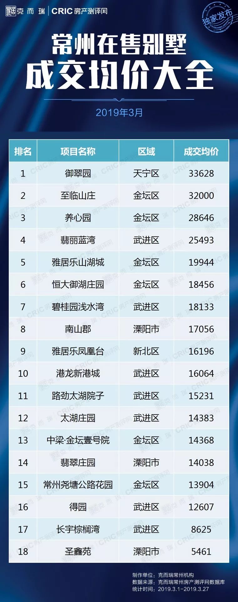 常州各小区最新房价价目表,常州房价排名前十名小区有哪些