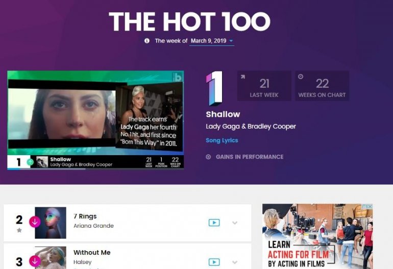 ladygagashallow专辑,ladygagashallow电影原声