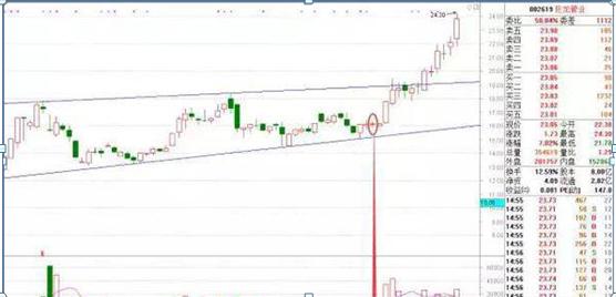 尾盘强势拉升意味着什么,尾盘为什么会拉升是机会还是陷阱