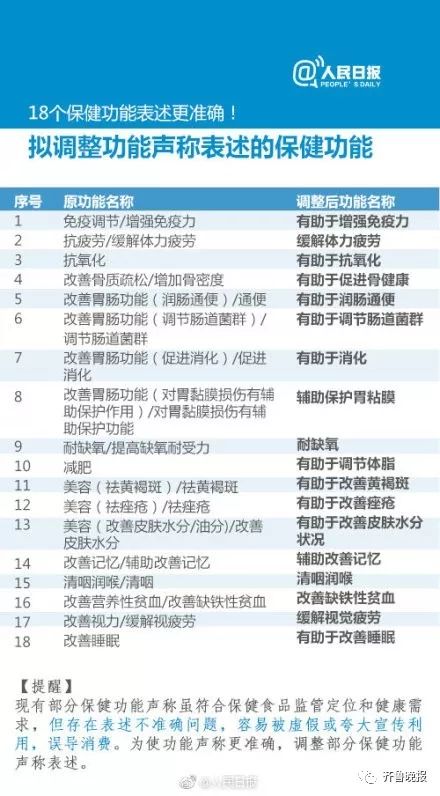 21种维生素对头发有帮助吗,有利于头发生长的保健品