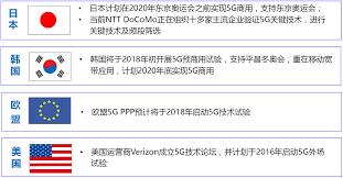 【行业前沿】万字长文解读运营商搏击5G:一场比拼财力的三国杀