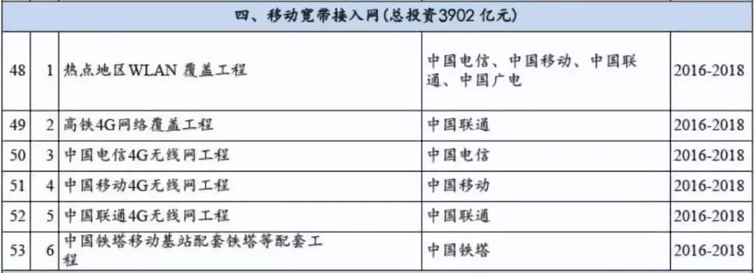 【行业前沿】万字长文解读运营商搏击5G:一场比拼财力的三国杀