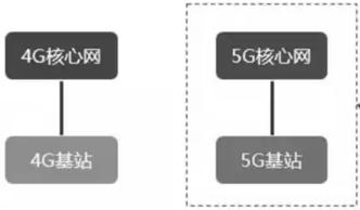 【行业前沿】万字长文解读运营商搏击5G:一场比拼财力的三国杀
