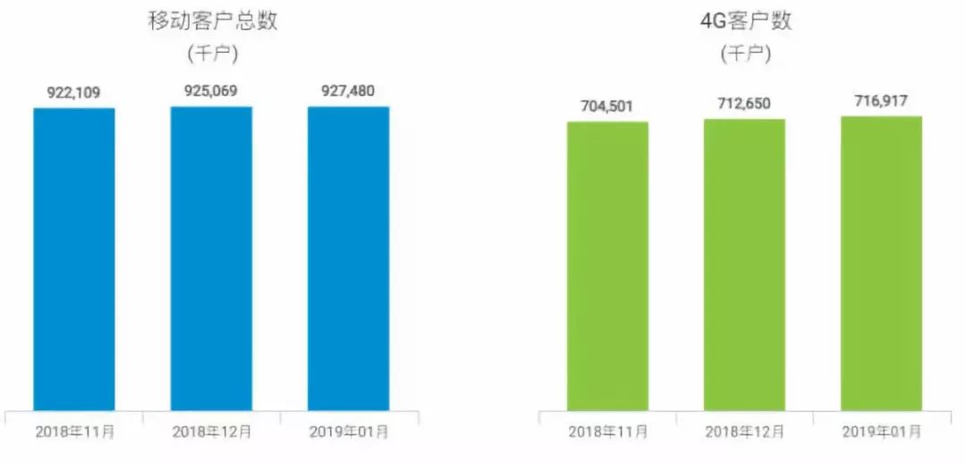 【行业前沿】万字长文解读运营商搏击5G:一场比拼财力的三国杀