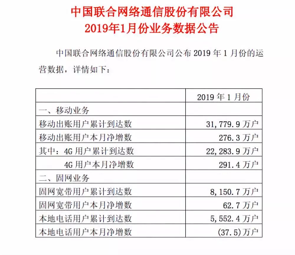 【行业前沿】万字长文解读运营商搏击5G:一场比拼财力的三国杀