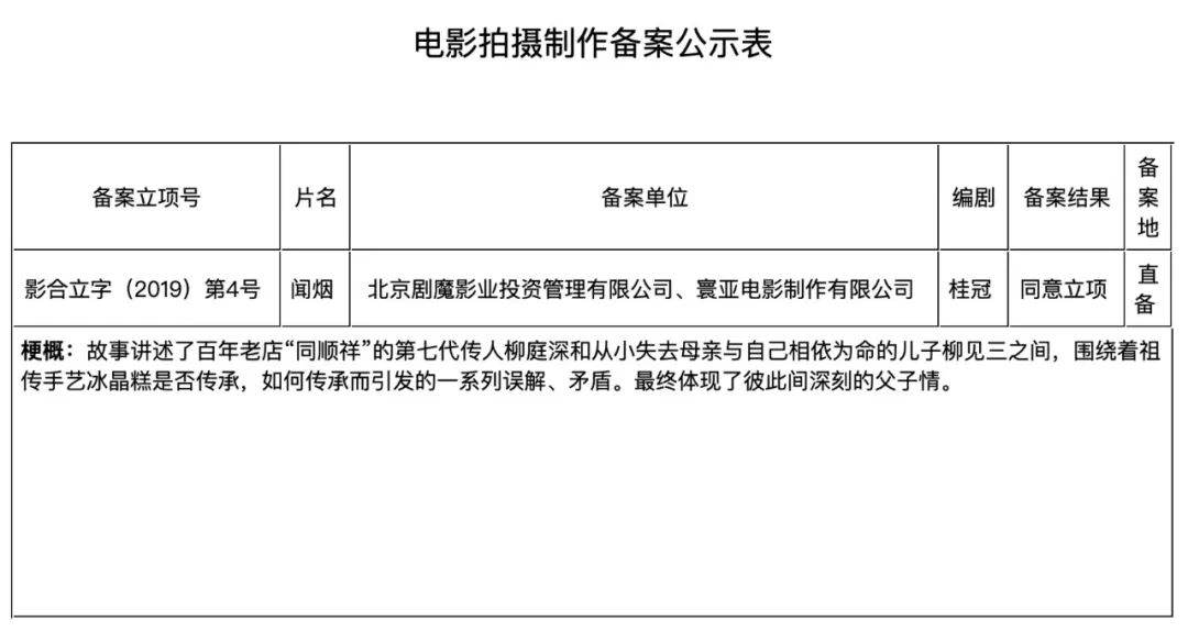 耳东影业最新电影,耳东影业最新消息