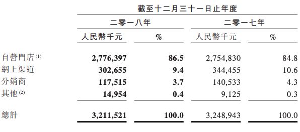 周黑鸭业绩下降的主要原因,周黑鸭净利润暴跌背后的资本迷局