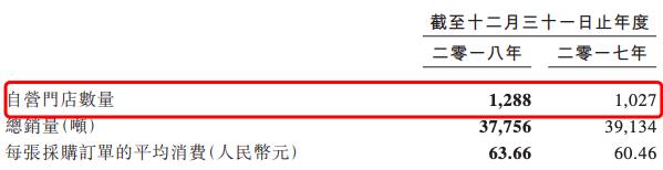 周黑鸭业绩下降的主要原因,周黑鸭净利润暴跌背后的资本迷局